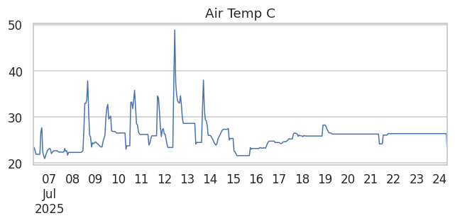 Air Temp C