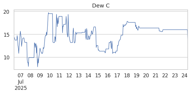 Dew C