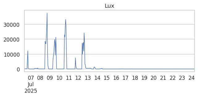 Lux