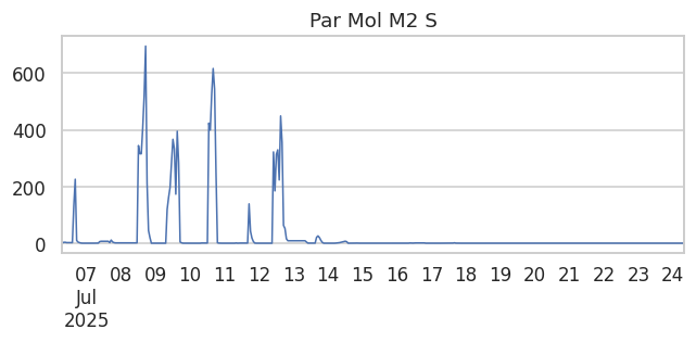 Par Mol M2 S