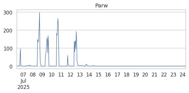 Parw