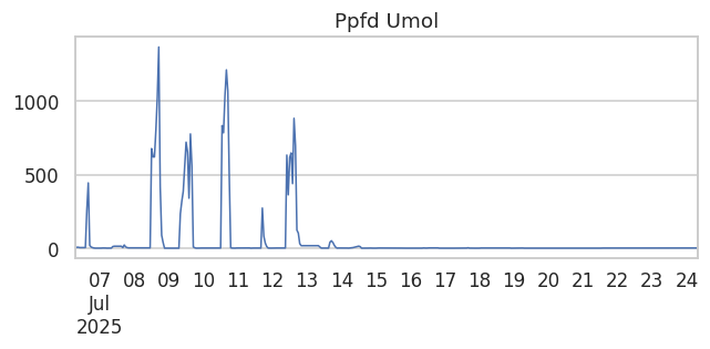 Ppfd Umol