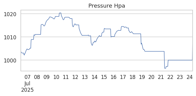 Pressure Hpa