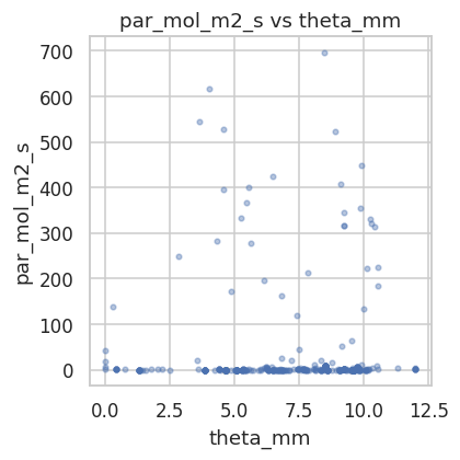 Scatter Par Mol M2 S Vs Theta Mm