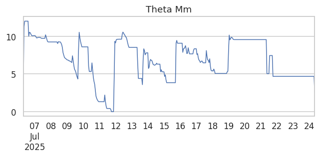 Theta Mm