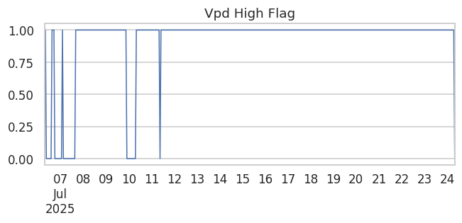 Vpd High Flag