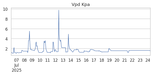 Vpd Kpa