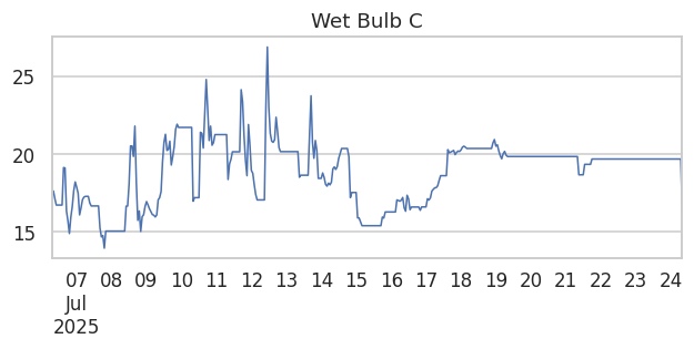 Wet Bulb C